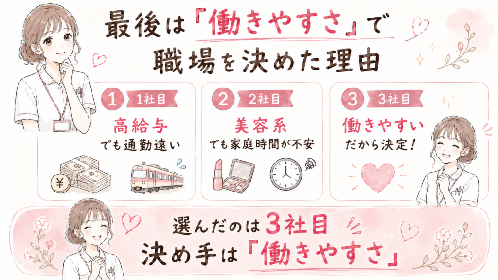 3社の内定条件を比較し、給料より働きやすさを優先して転職先を選んだ理由