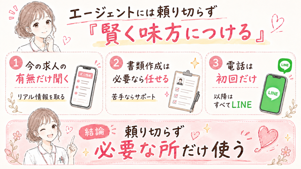 求人確認・書類作成支援・LINE連絡で看護師転職エージェントを活用する方法