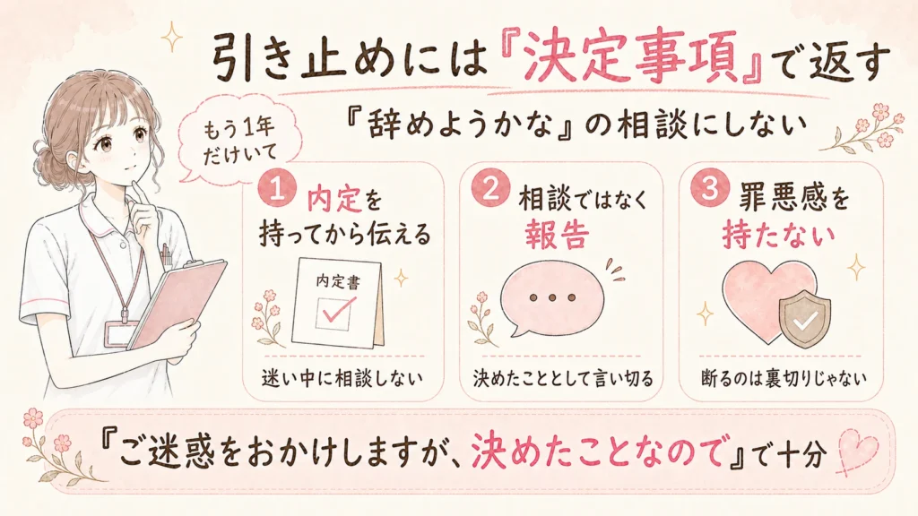 内定を持ってから退職を伝え、相談ではなく決定事項として報告し、引き止めを断ることに罪悪感を持たない方法を示す図解